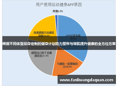 根据不同体型量身定制的健身计划助力塑形与增肌提升健康的全方位方案