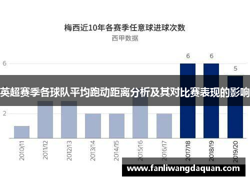 英超赛季各球队平均跑动距离分析及其对比赛表现的影响